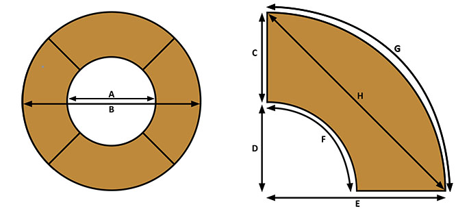 serpentine how to measure